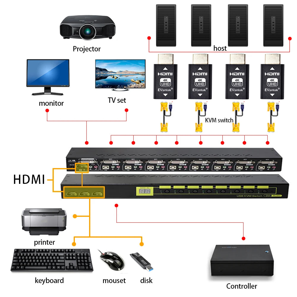 3rd Generrtion Hdmi Edid Emulator Passthrough Eliminated Emulator Adapter Work with Mac Thunderbolt to HDMI Switches/Extender